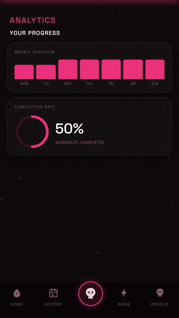 Progress screen — the PR wall of best lifts