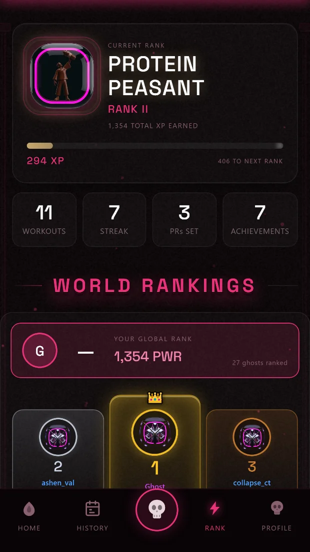 Rank and world rankings screen